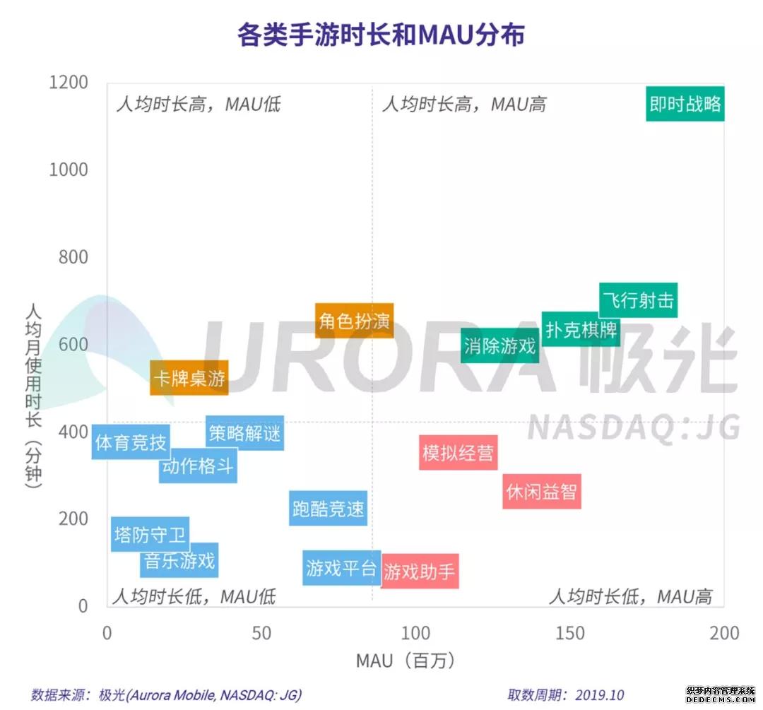 2019ҳα棺Ѷ׵Ϸʱռʳ6ɣ3Ʒ