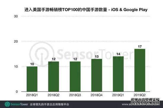 Q2ҳгTop 10024.8Ԫ