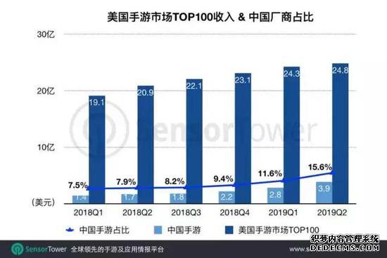 Q2ҳгTop 10024.8Ԫ