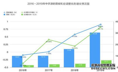 IPһ硱ҳ2019걨Ӫ30.36ڣ90.299I